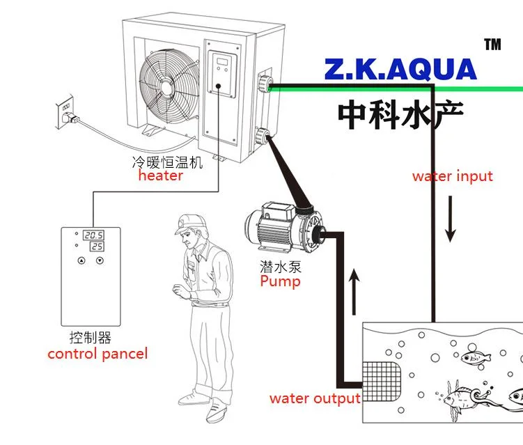 Ras System Max Outlet Water Temp to 60deg C Heat Pump for Table Fish Culture Fish Breeding