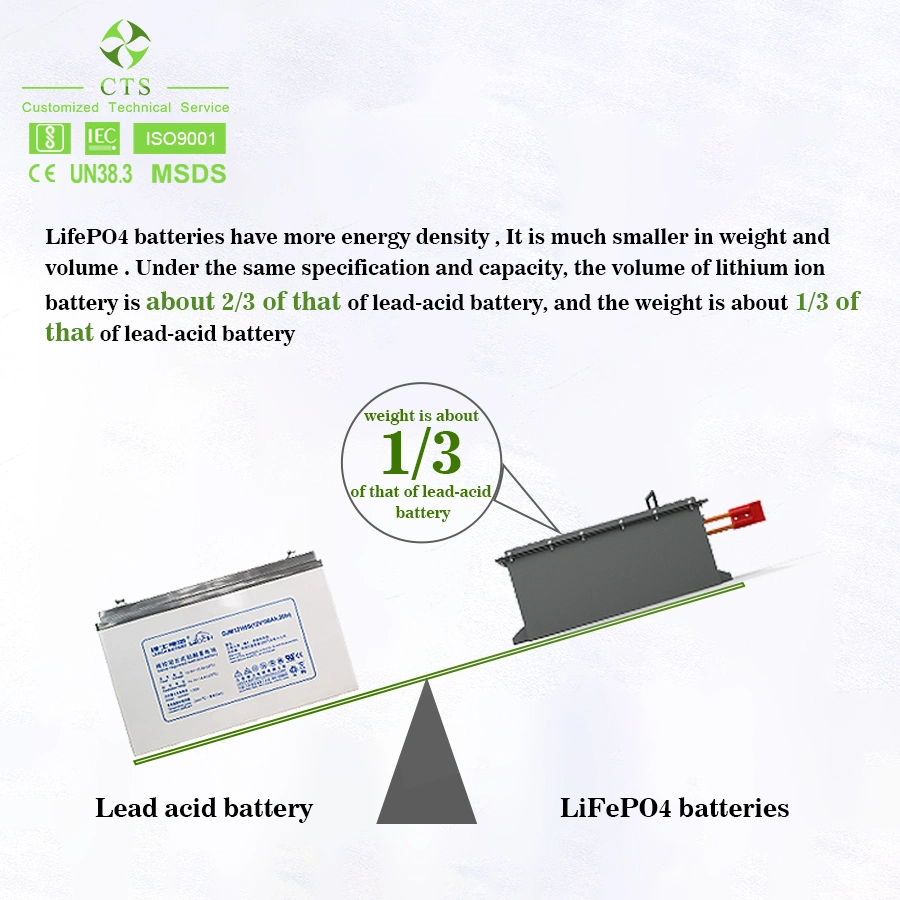 Factor High quality/High cost performance  36V 48V 60V 70V Lithium Battery for Golf Cart Low-Speed Cart 40ah 50ah 60ah