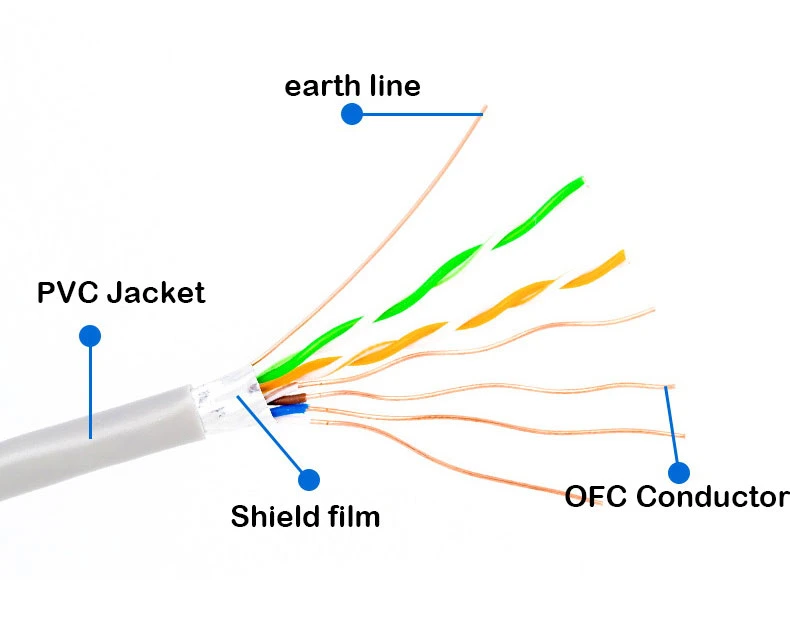 UTP CAT6 CAT5e LSZH de PVC/CAT6 CAT7/Cable LAN Cable Ethernet