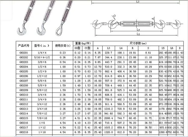 DIN1480 Standard Size Stainless Steel Turn Buckle