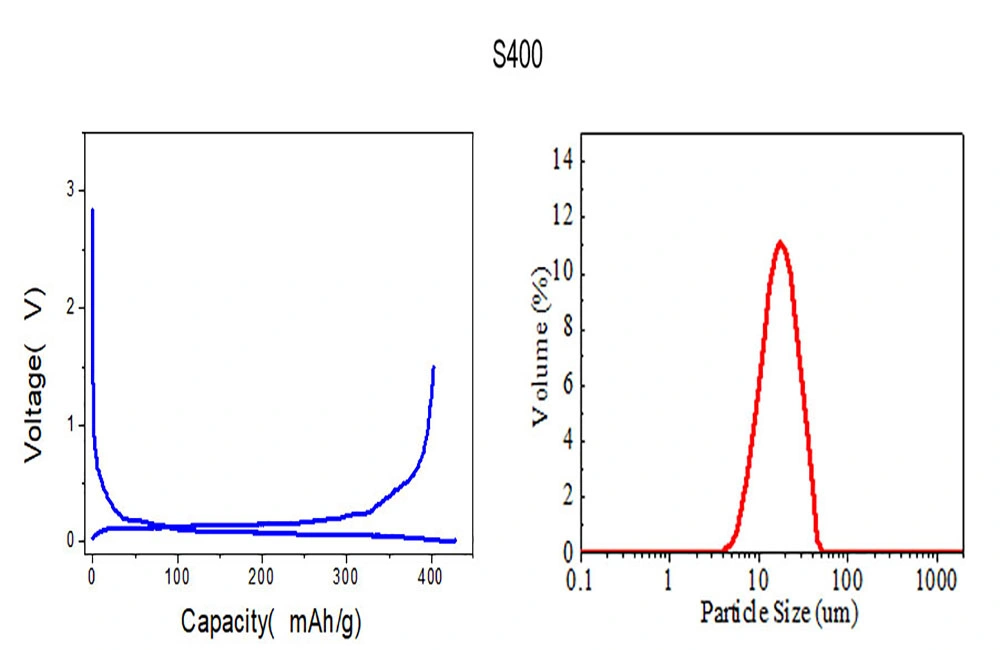 Thermal Battery Materials-Lithium Silicon Alloy-Li-Si Alloy (44/56)