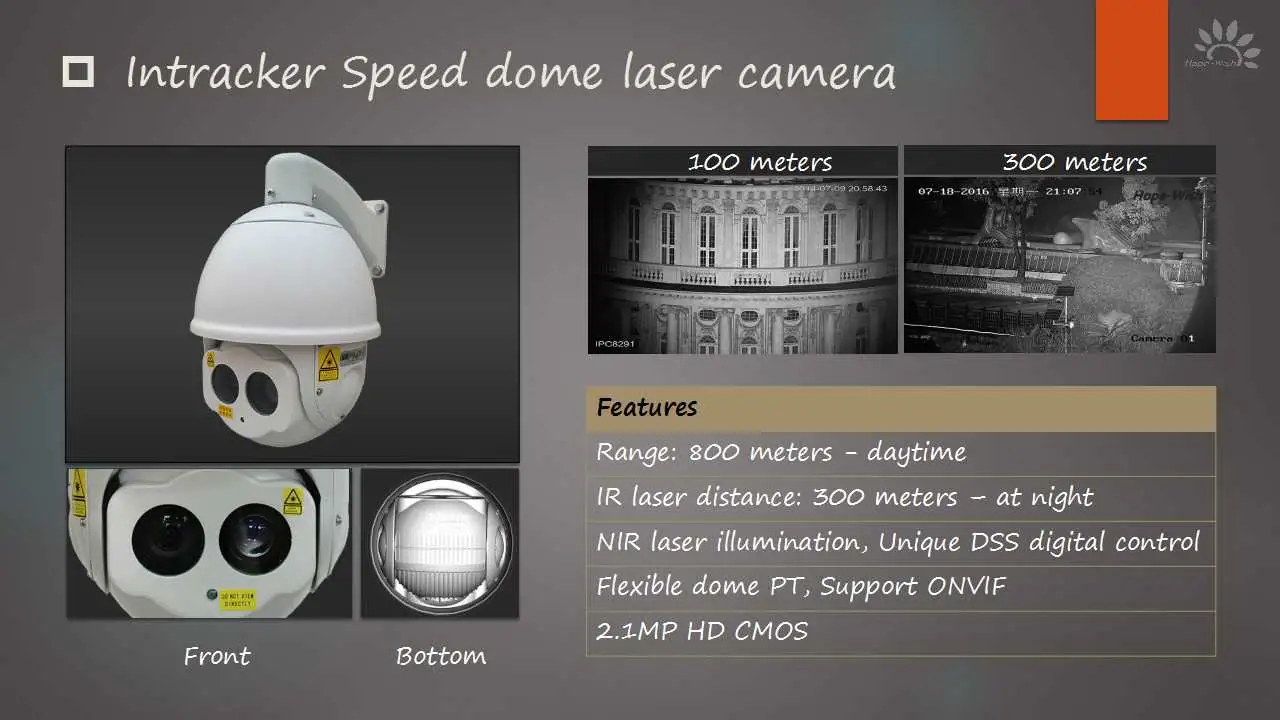 HD Dome Night Surveillance Video Camera