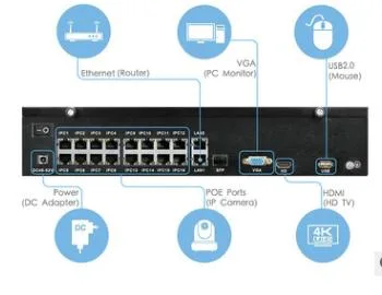 Wdm 4chs H. 265 8.0MP Full Color in Day & Night Poe IP Camera Systems