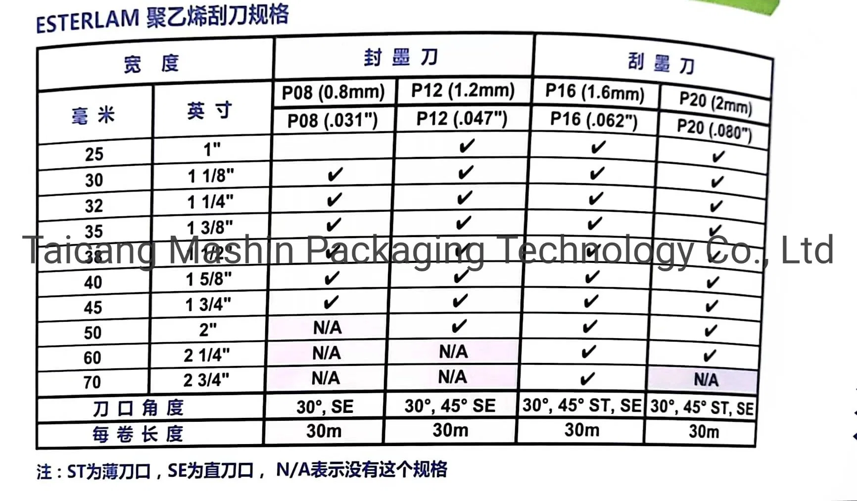 Polyethylene Plastic Doctor Blade Apply for Flexo Printter