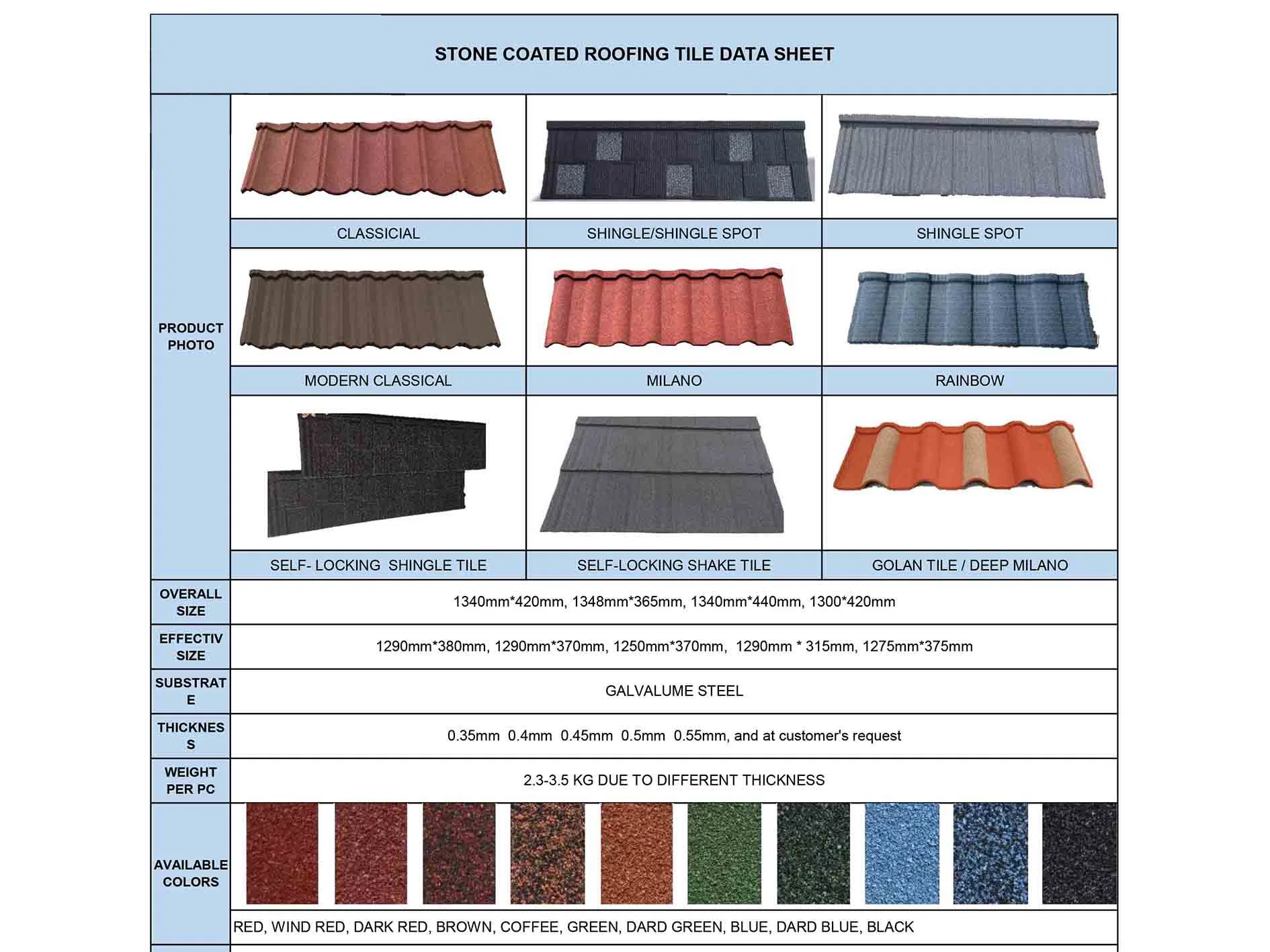 Waterproof Building Material Cold Resistant Strong Construction Anti Sunburn Heatproof Heat Resisting Materials with Factory Price