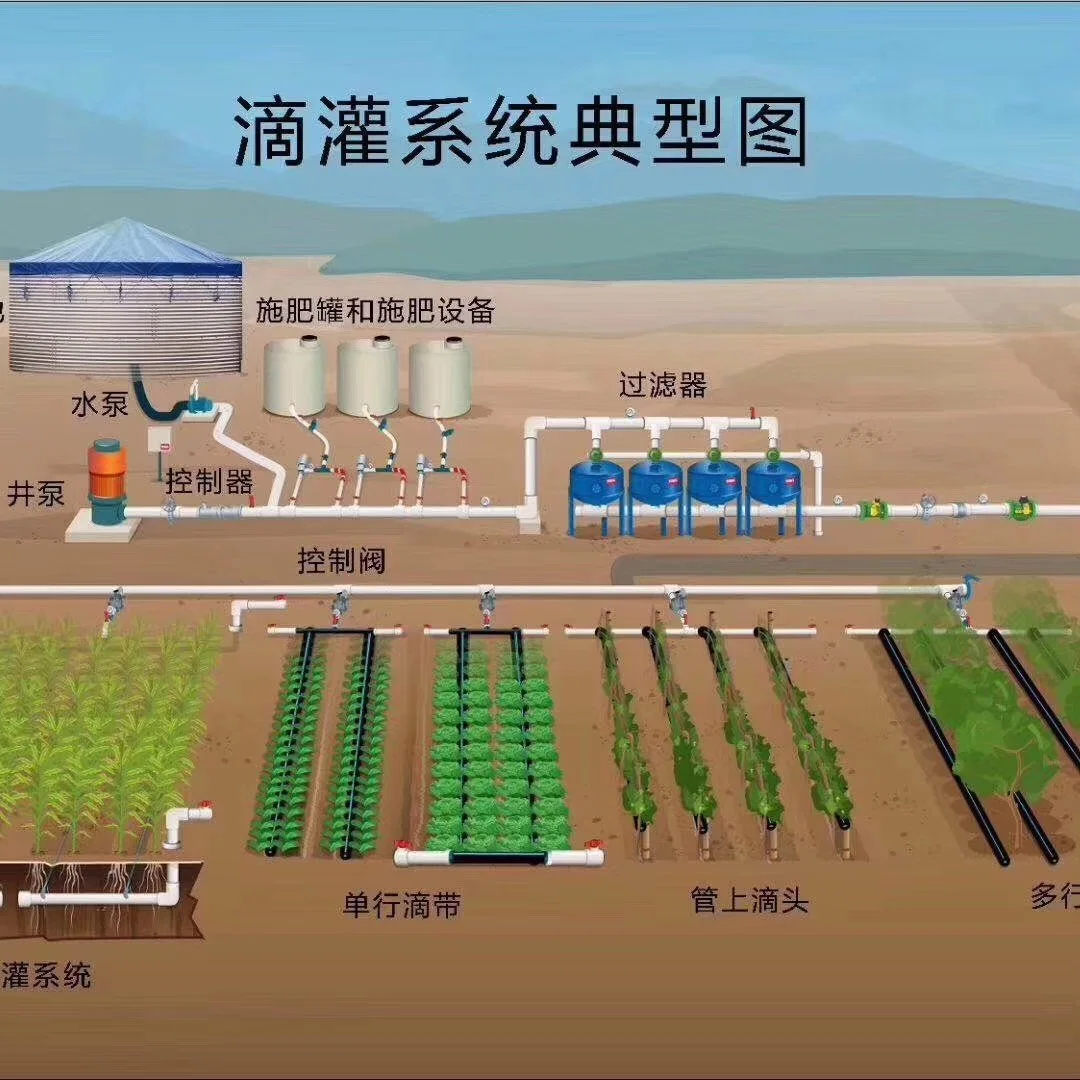 Energy Water Saving Automatic Intelligent Fertilizer System for Greenhouse Crops