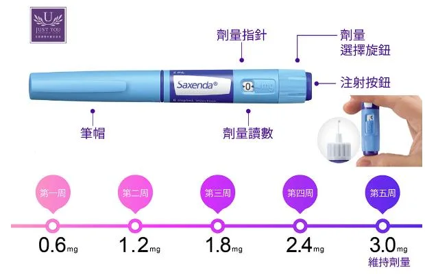 Ozempic 3ml /1.5ml Lower Blood Sugar Novo Nordisk Injection Weight Loss Fat Dissolving Slimming Pen Saxendas