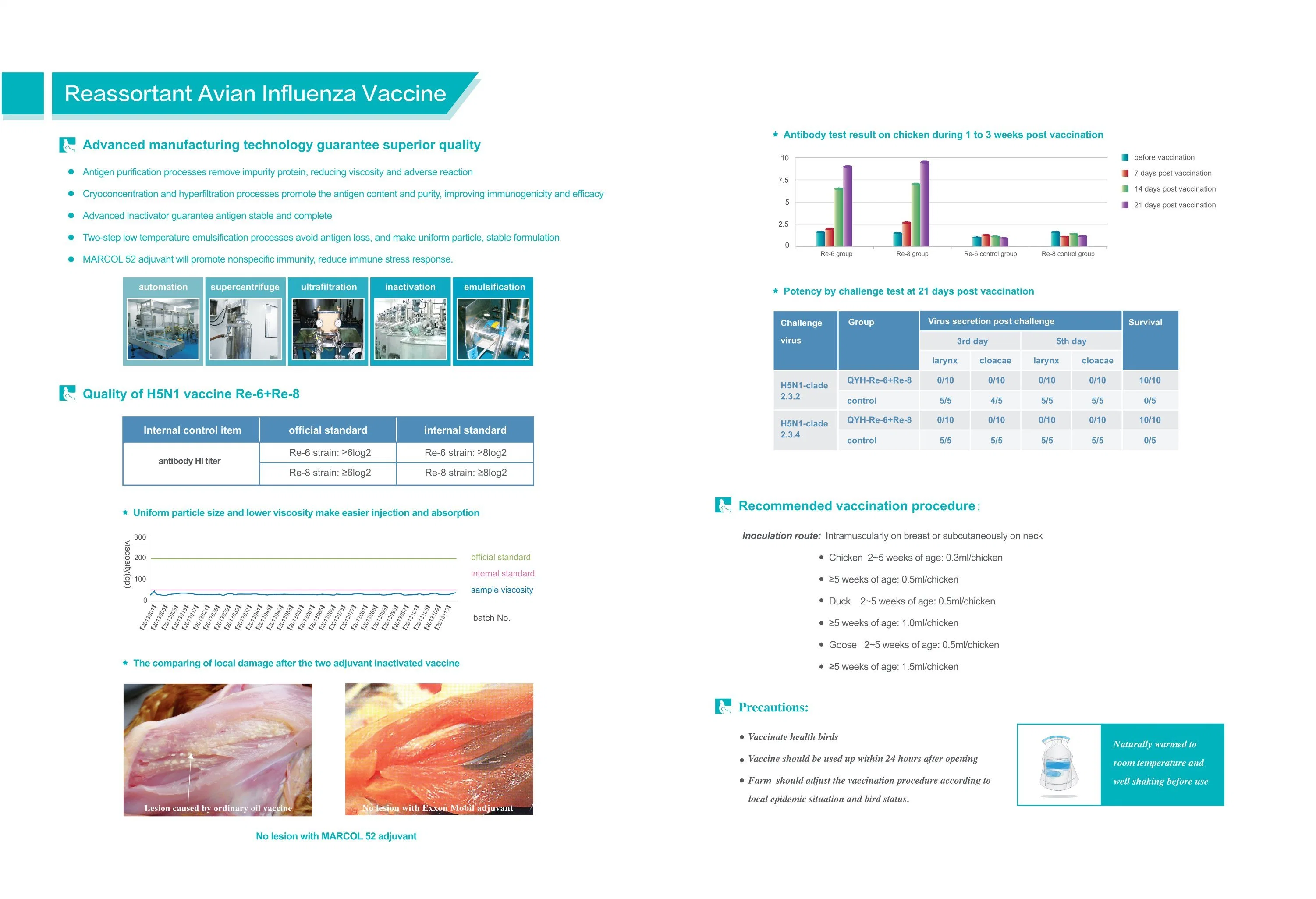 Government Procurement of Live Classical Swine Fever Vaccine (cell source)