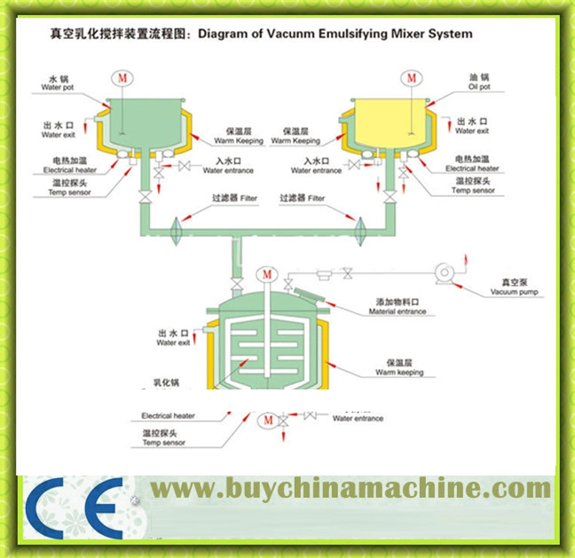 Top Quality High Speed Homogenizing Mixer