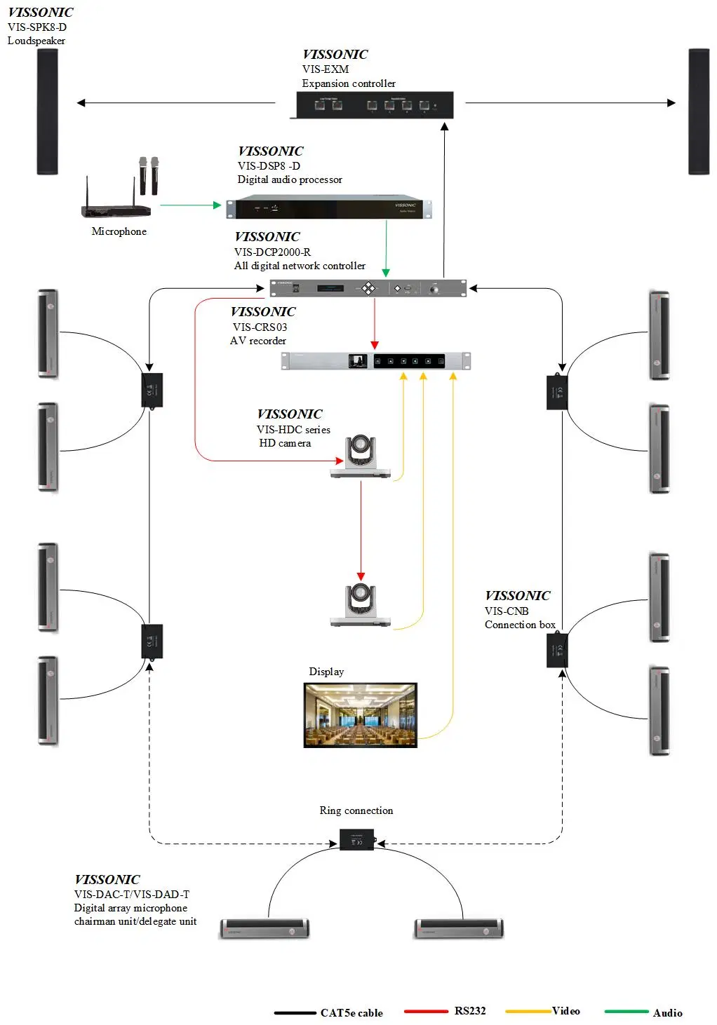 DSP Conference Processor for Array Mic with Built-in Multi-Way Internal Communication Function