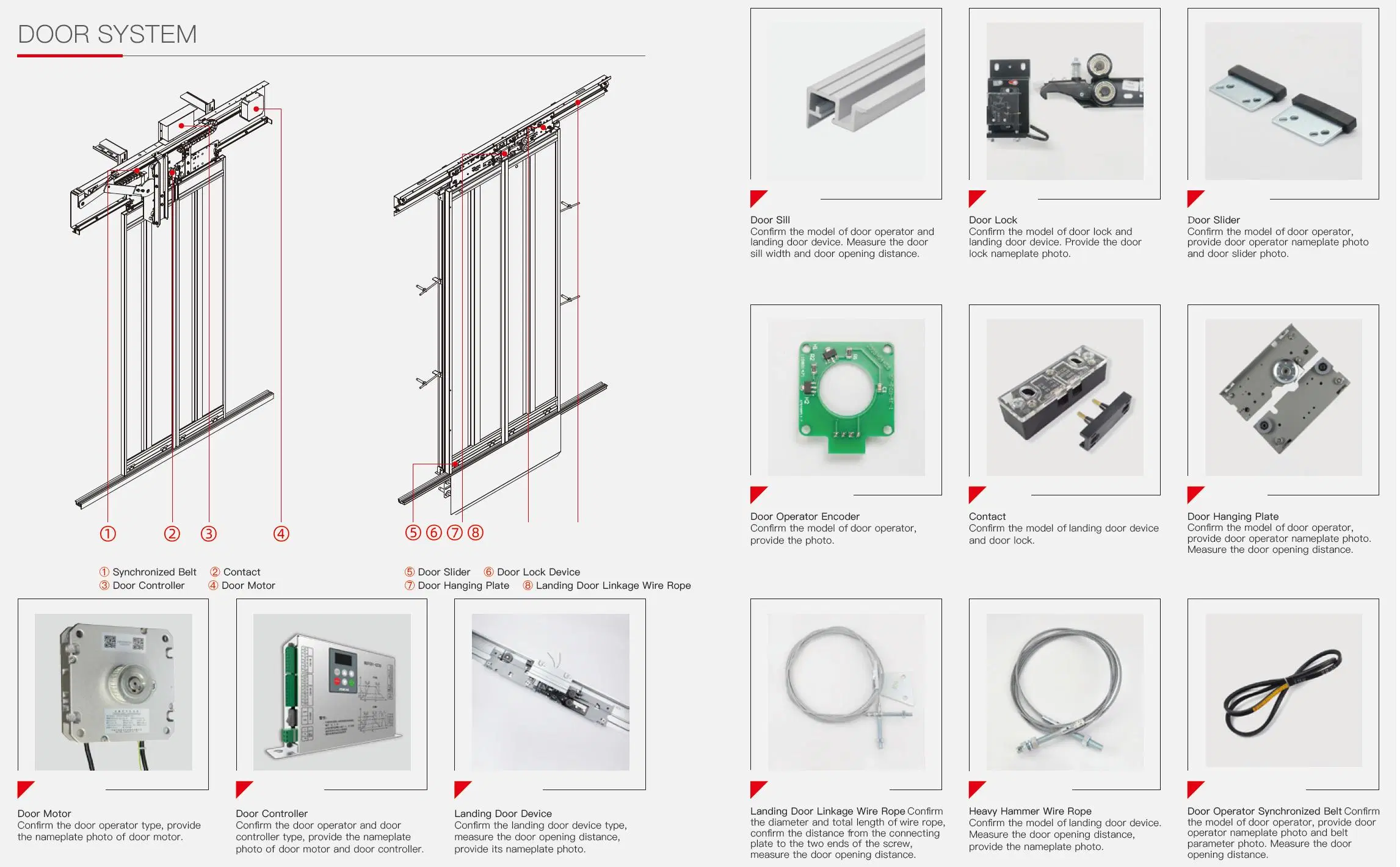 Elevator Door Motor Controller Landing Door Device Sill Lock Slider Operator Encoder Elevator Door Parts