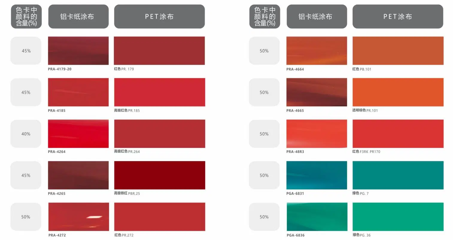 Newest Develop Cab and Water-Based Pigment Chips for Automotive Paint.