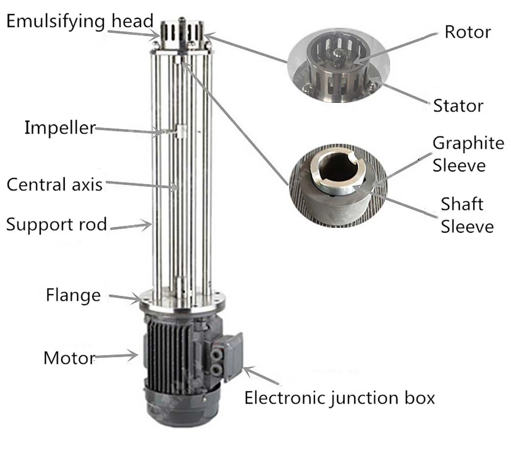 High Pressure High Speed Shear Mixer