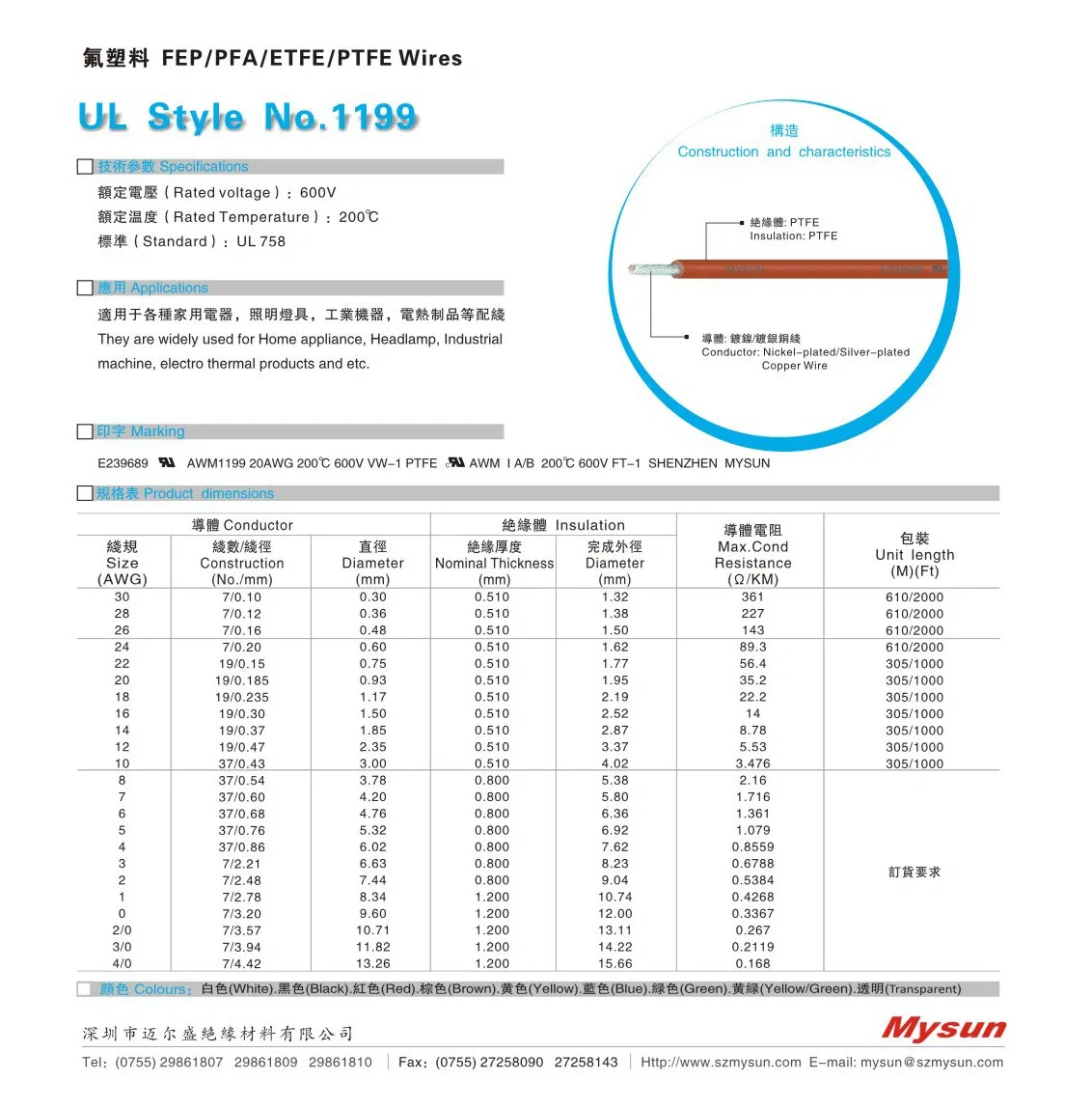 High Voltage PTFE Insulation Wire UL 1199