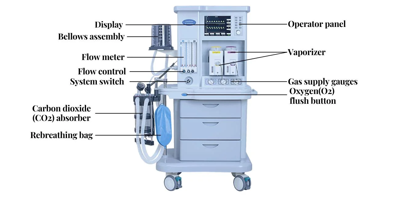 Equipamento médico hospitalar aparelho cirúrgico clínico Estação de trabalho de anestesia