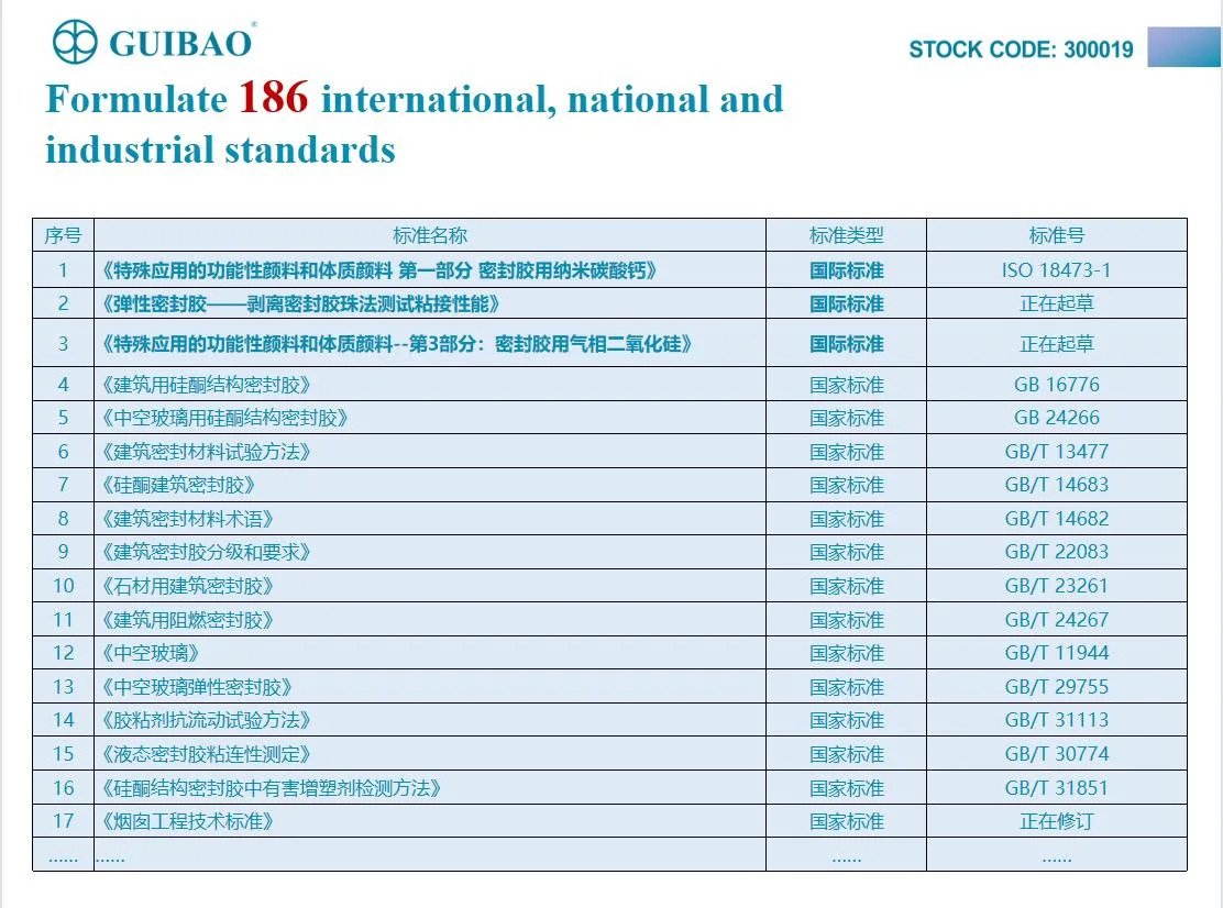 GUIBAO Netural Compatible  Insulating Glass Secondary Sealing Factory price Silicone  Sealant