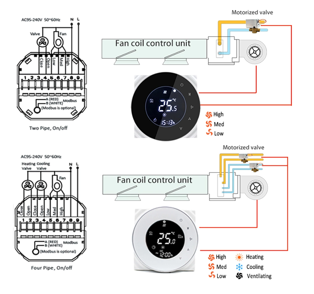 Drei-Gang-Fan-Spule Alexa Google Assist Tuya Smart Life Thermostat