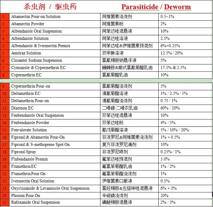 Insecticide/Parasiticide/kill d'acariens, les tiques, puces, des poux, fly/l'amitraze 12,5 % ec