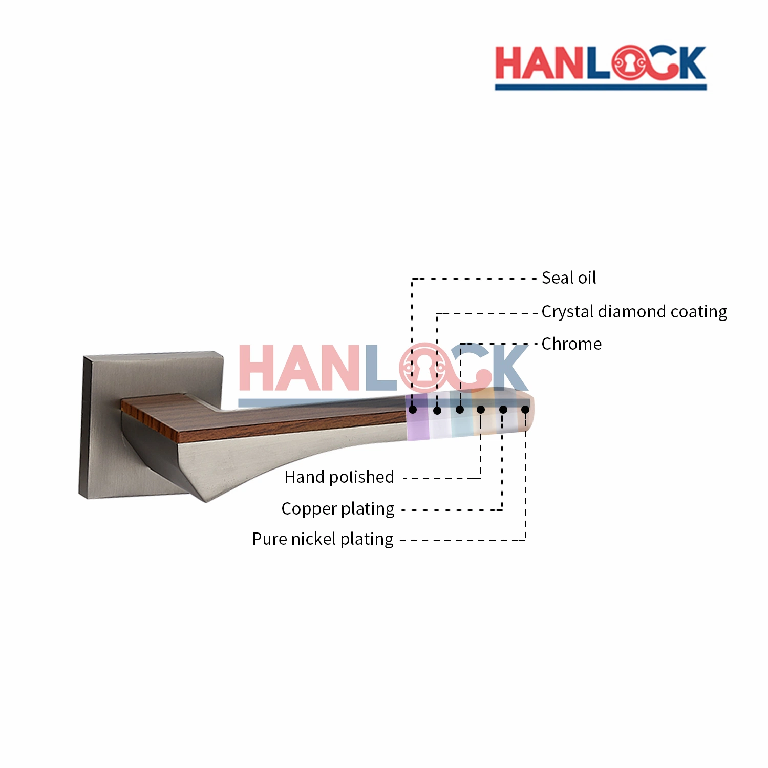 Aluminium-Legierung Licht Luxus Glas Holz Antike Eingangstür Fenster Griff