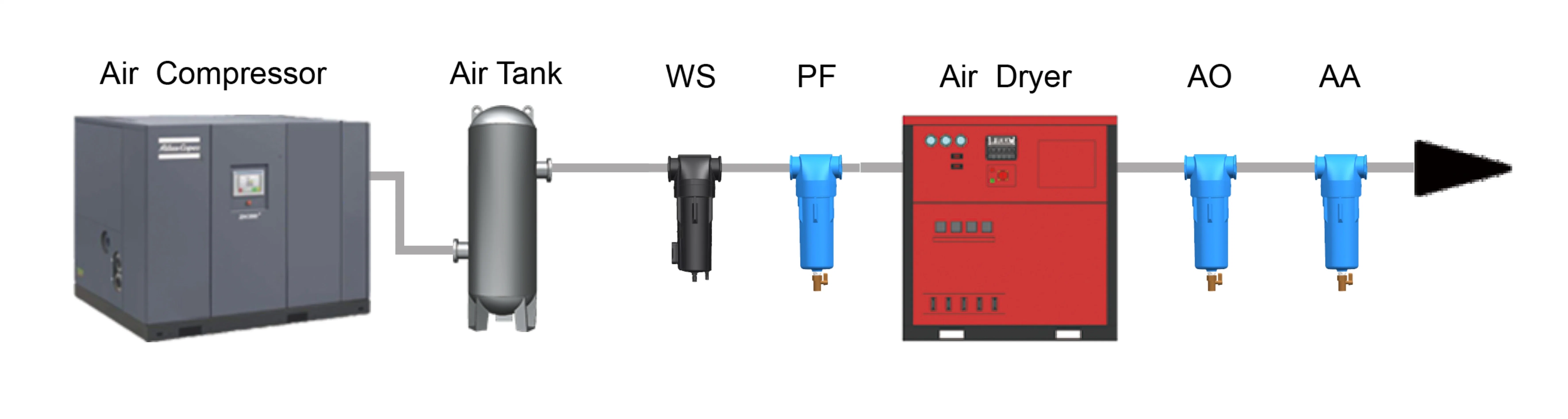 Yuka-Yf-B Series RC1'' Coalescing, Activated Carbon and Dust Compressed Air Filter