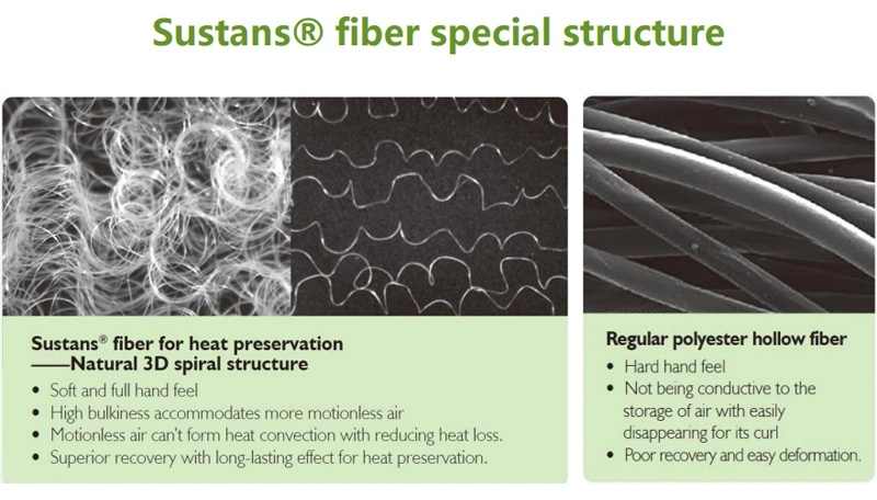 Pastas (ouates) Fabricados a partir de fibras Sustans Bio-Based Sorona DuPont 60GSM SW180