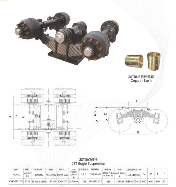 Good Price Suspension Trailer Axle Truck Spare Part Bogie Suspension