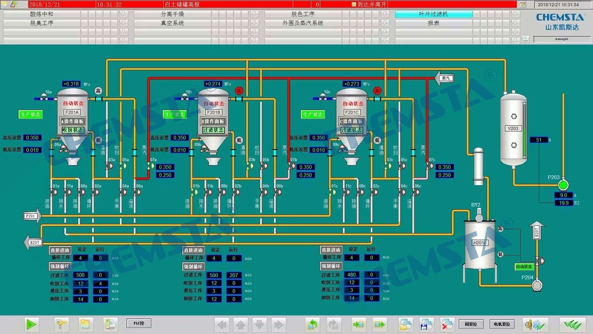 O Sistema de Controle Automático de projecto petrolífero com SGS aprovado