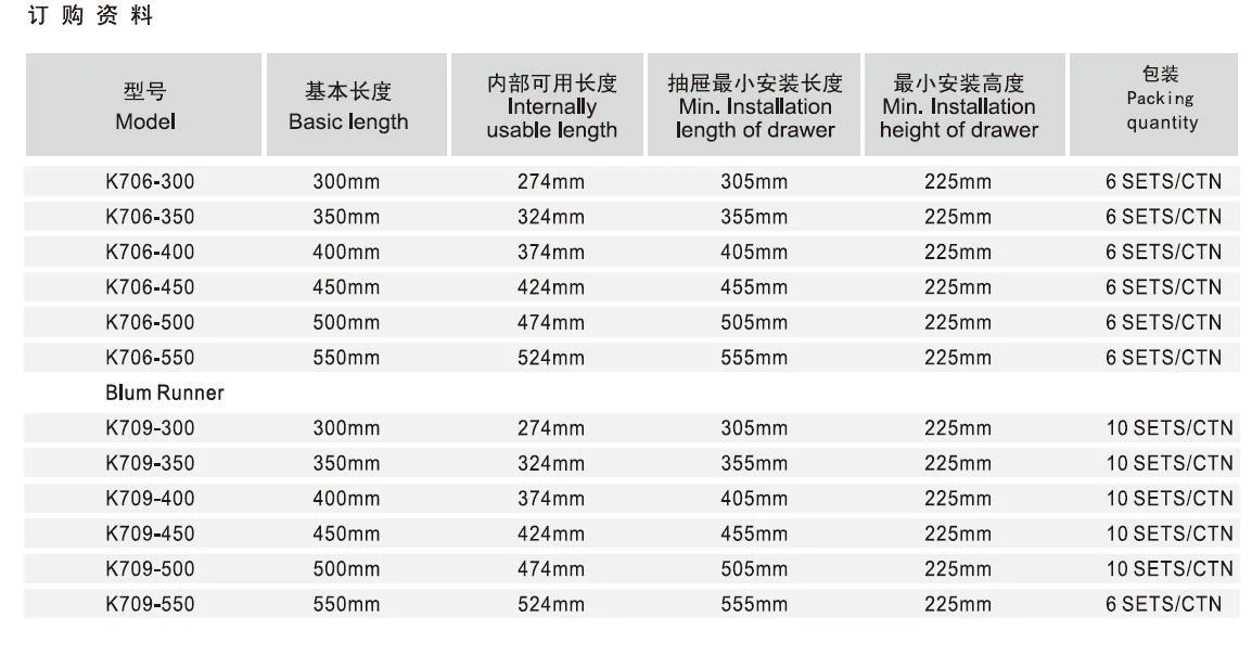 Wellmax High quality/High cost performance  Box Drawer System Hot Sale Kitchen Cabinet Metal (K706-450)