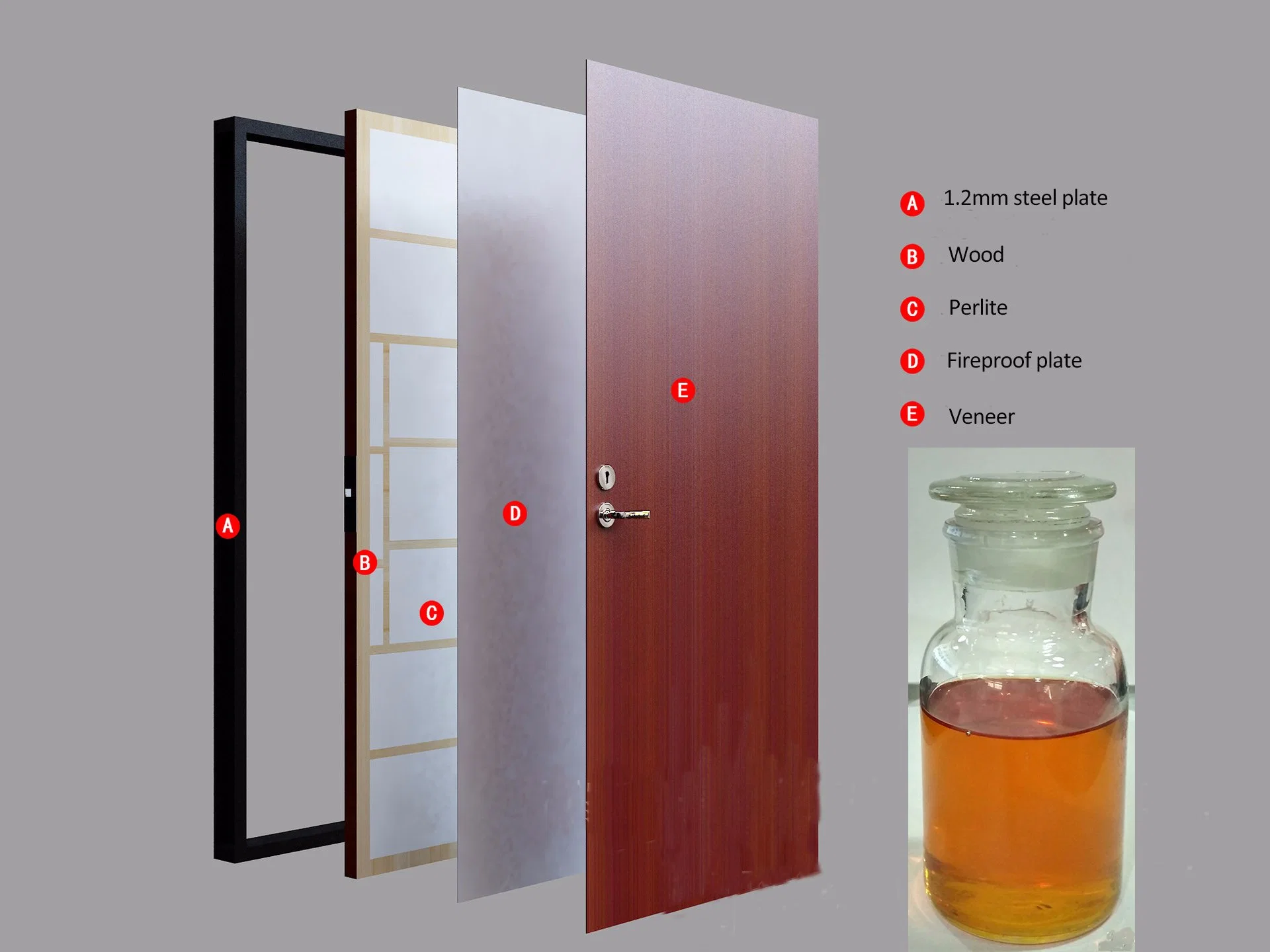 Best Seller Low Price Binder for Fire Resisting Door