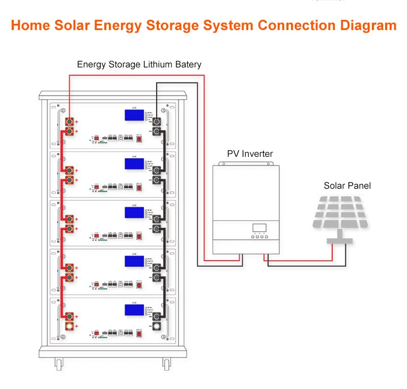 Almacenamiento de energía de la batería doméstica montada en bastidor 48V 51,2V 200ah 10,24kwh Batería solar batería de litio