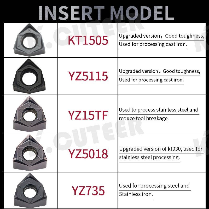 Supply Series of Milling Cutter Head in Plane Milling, Step Milling, Profiling