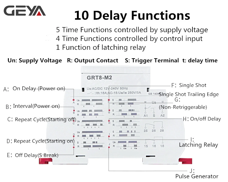 Tdr 24 Volt Cycle Timer Time Delay off Relay 12V Automotive