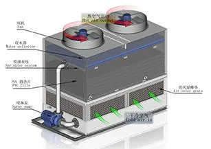 تبريد صناعي بالتبخر والتبريد الصناعي شهادة CE ببرج التبريد الصناعي HVAC برج