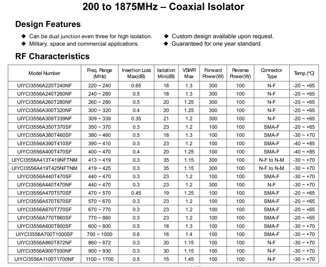 UIY 200 a 1875MHz VHF UHF de alta potencia 300W RF Aislador coaxial