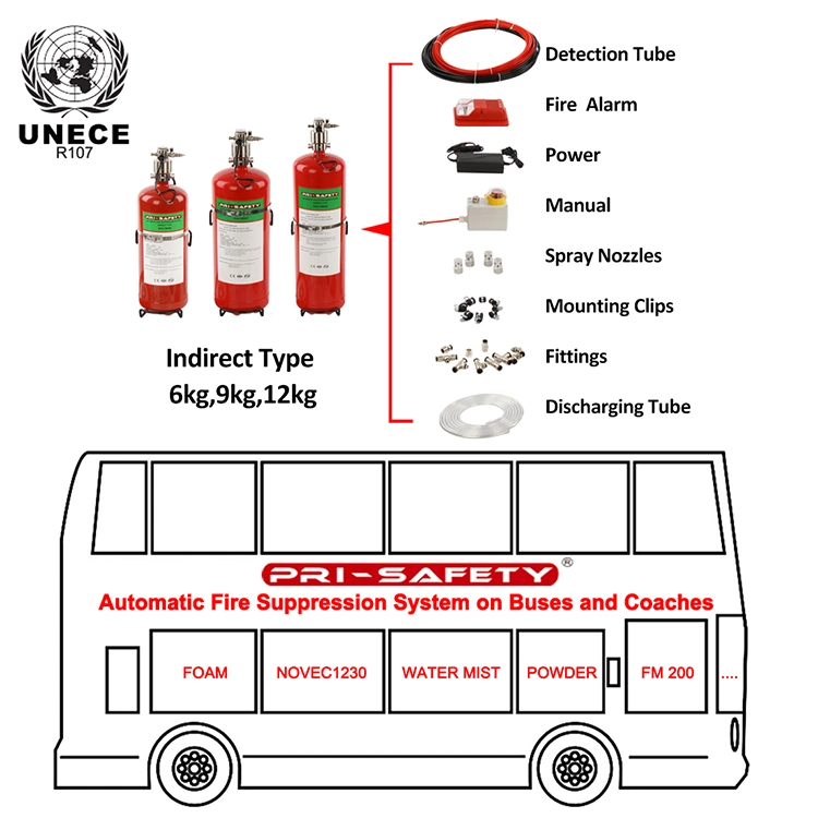 R107 de vapor de agua aprobado extintor de incendios automático para el autobús eléctrico