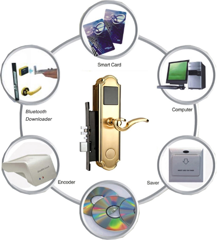 Price Cheap Swipe Key Hotel Card Door Lock System