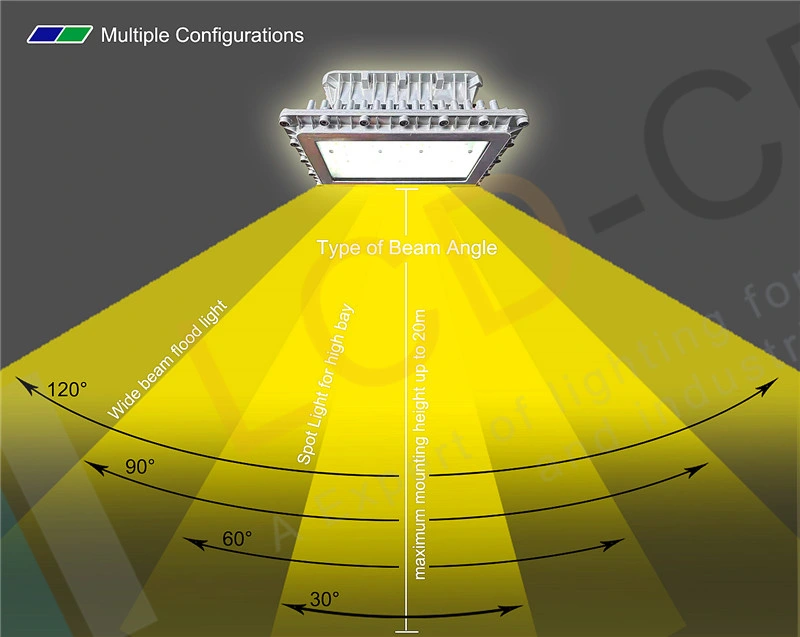 LCD 150W Explosionproof Light Ex D Iic T6 Floodlight Outdoor Floodlights Manufacturer Supplier