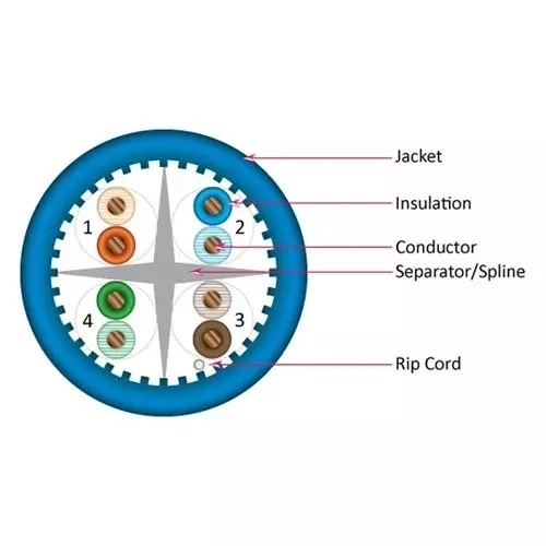 10g UTP CAT6A UV Jacket Outdoor LAN Data Cable Weather-Proof