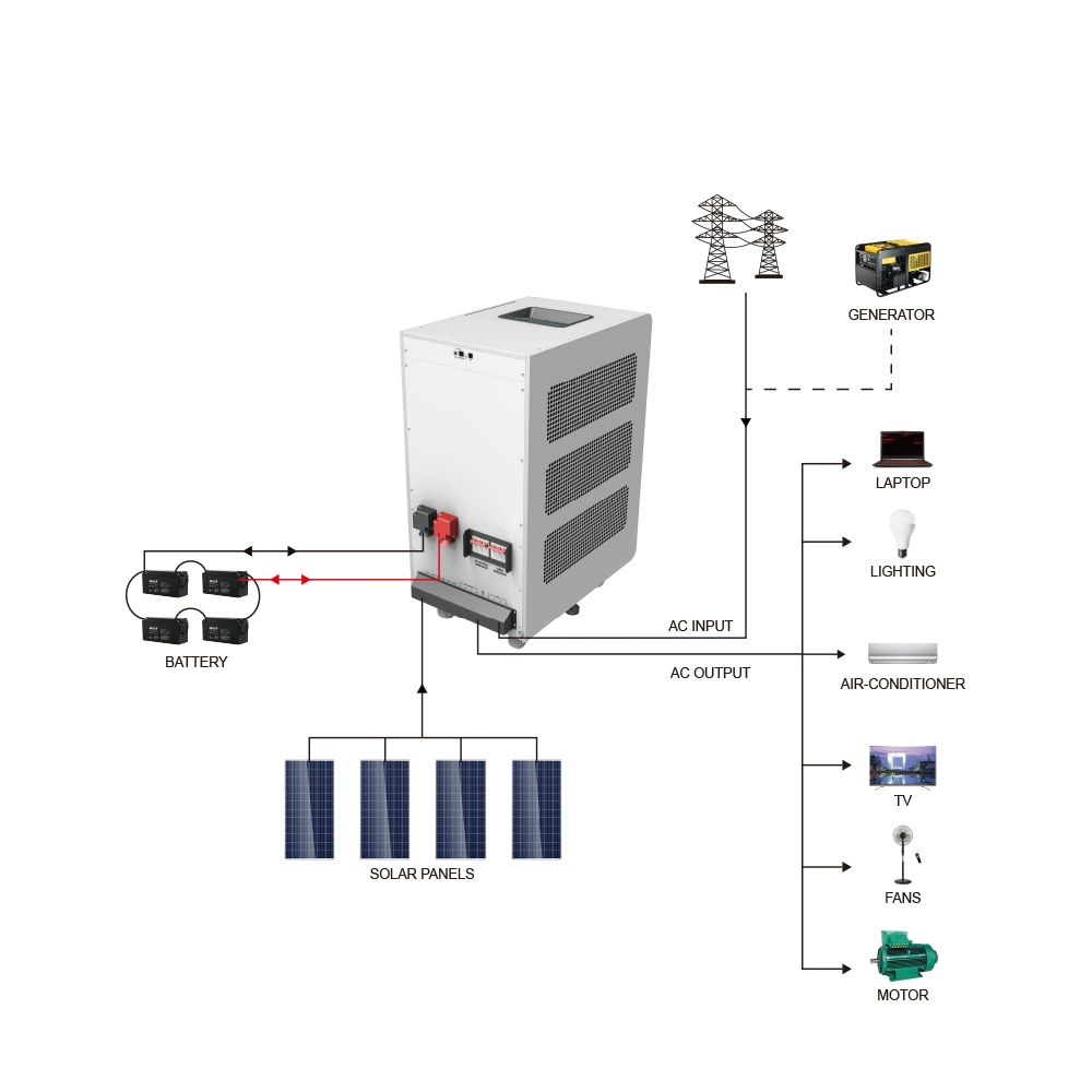 Must 9000W DC48V to AC380V on/off Grid Solar Inverter for Home Solar System