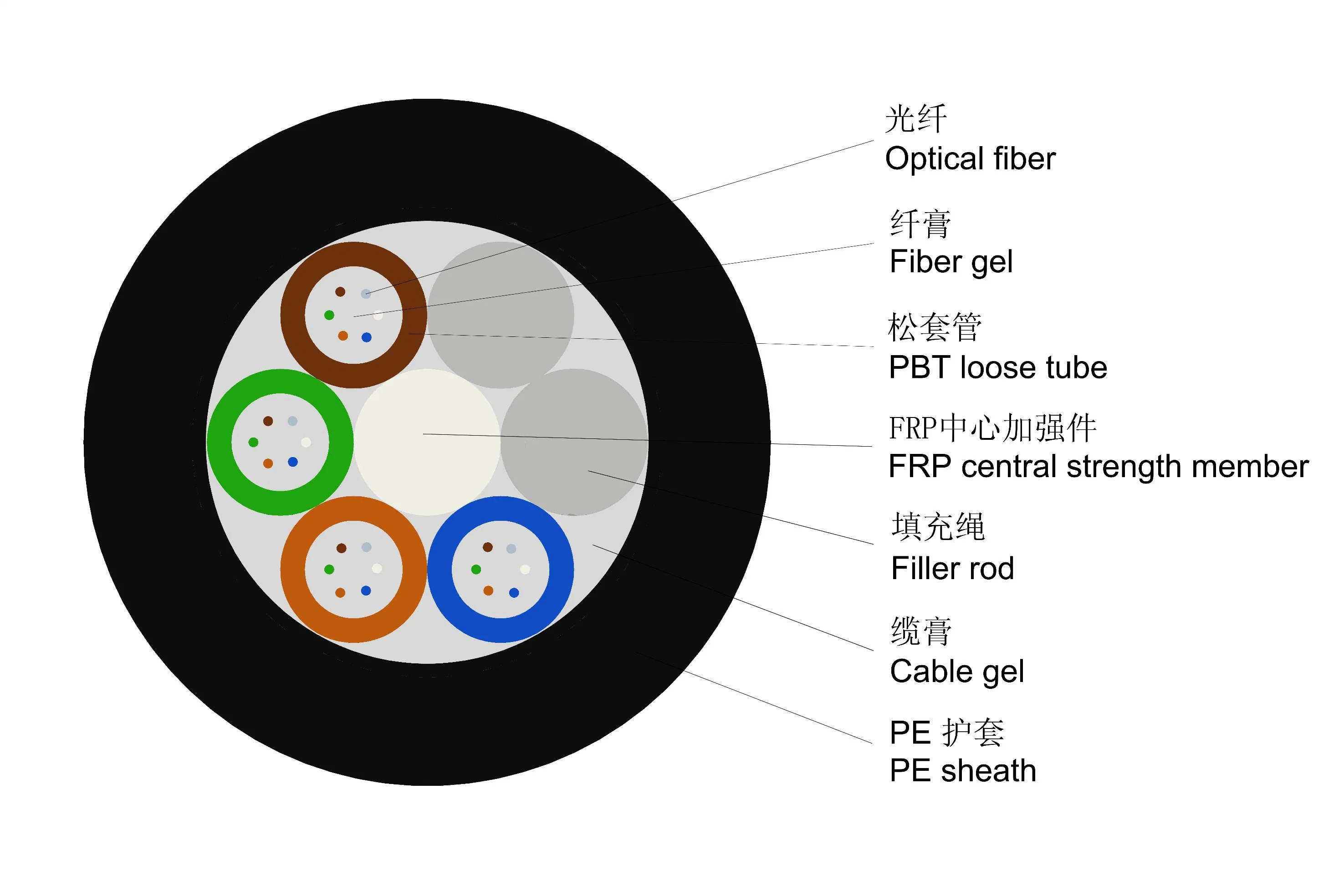 Aerial & Underground GYFTY Single Mode Fiber Optic Cable