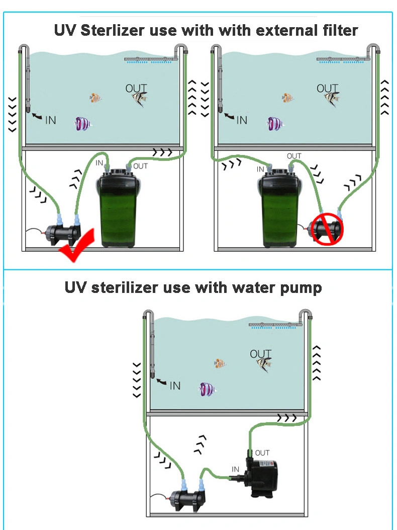 Acuario LA LUZ UV Esterilizadores UV 55W para los Animales Acuáticos