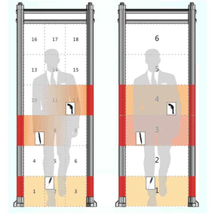 Fast Delivery High Sensitivity Security Equipment Walk Through Metal Detector for Public