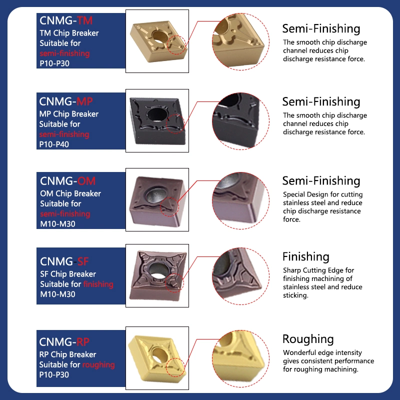 CNC Duracarb Diamond Tungsten Carbide Cutter Inserts Cnmg120408 in China