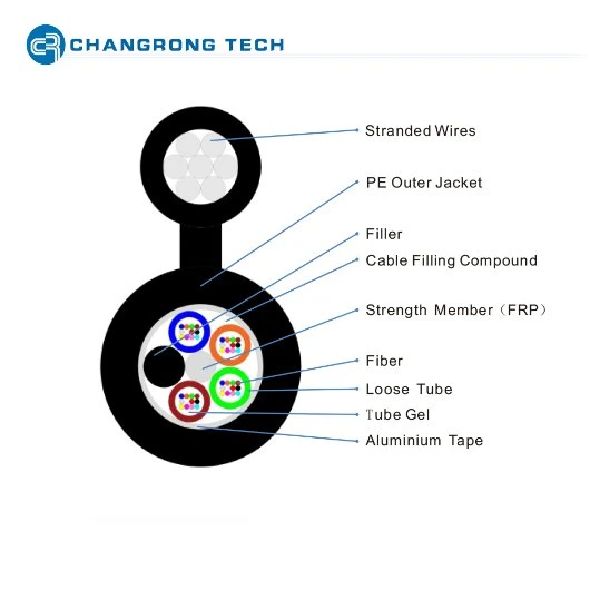 Figure 8 Optical Fiber Cable