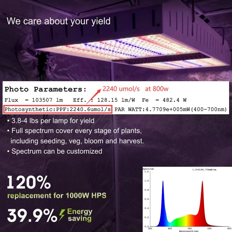 El Sistema de Cultivo vertical de crecimiento de la planta médica 800W crecimiento de la luz de LED de iluminación