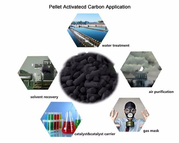 O carvão activado em pó de carbono ativado // Carbono Activo