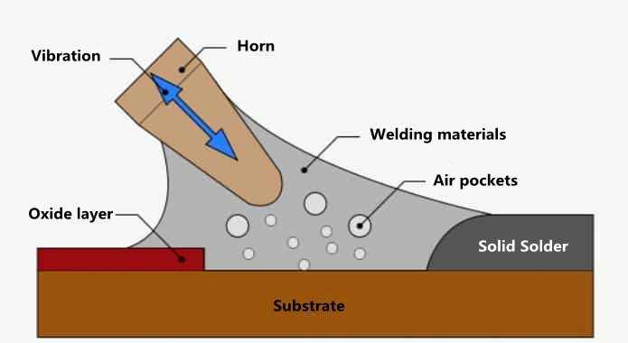 Temperature Controlled Ultrasonic Solder Iron Equipment Ultrasonic Tining