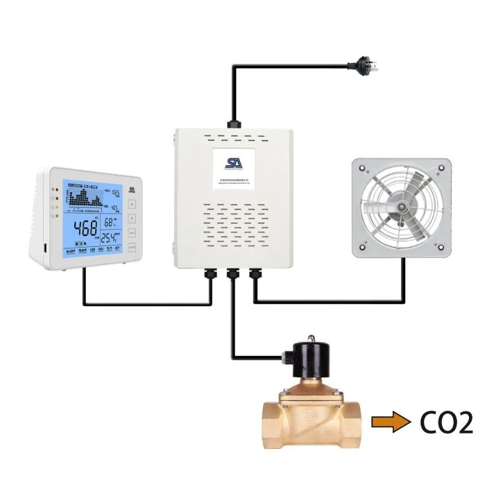 Shiantech Indoor Air Quality moniteur moniteur de CO2 alimenté par batterie