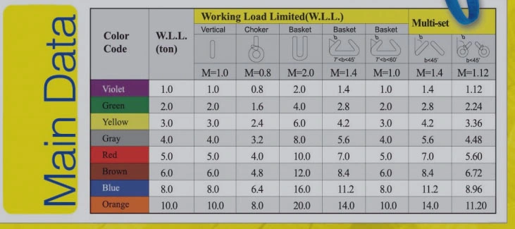 8t Polyester Webbing Flat Sling of Chinese Manufacturer