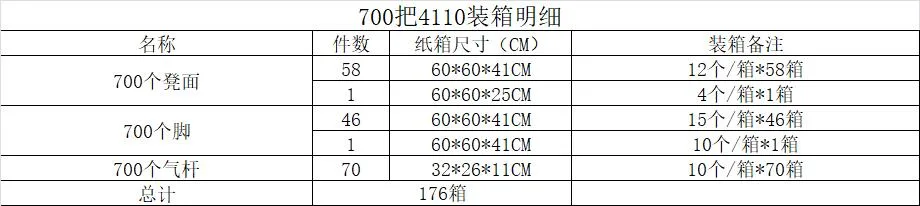 Ln-4110A Color ESD Round Chair